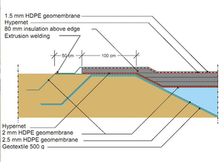 schema de l'installation de Marstal