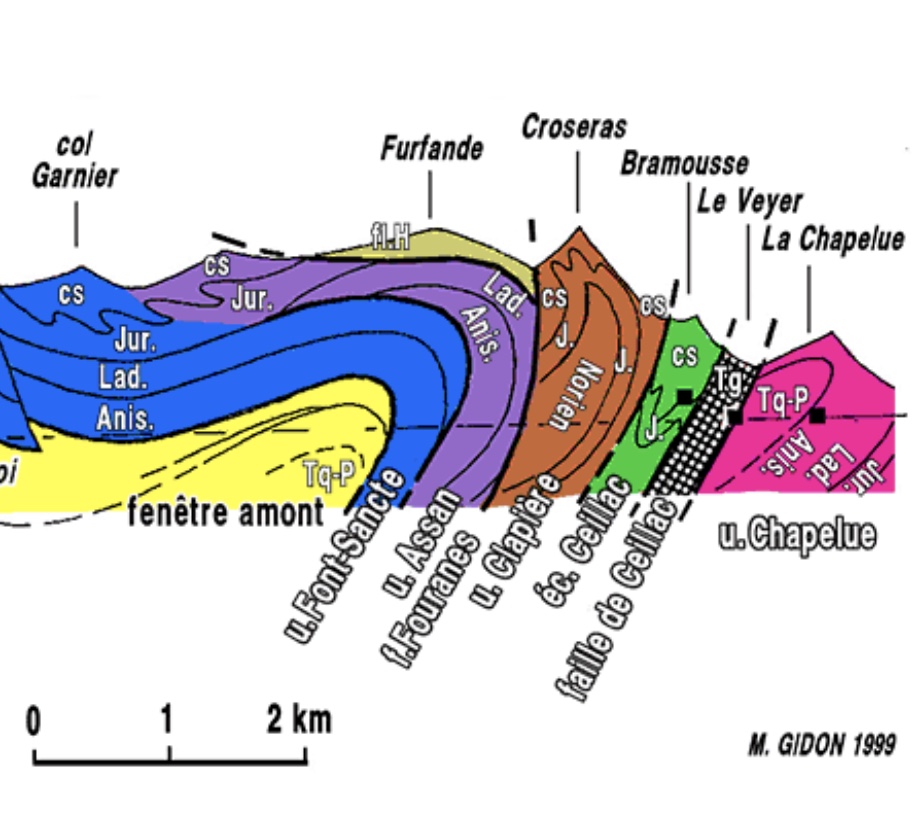 schema de la géologie de Furfande